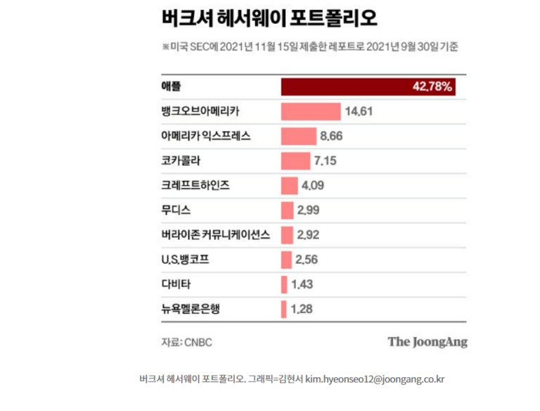 현대그룹 창업주 정주영 “다른 배달꾼들은 화투를 쳤고 나는 책을 읽었다.
