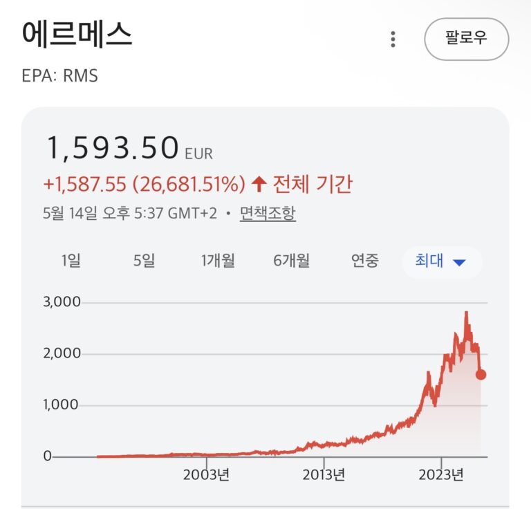 강남 재건축 공사비 10조 투입, 부동산 폭등의 전초전인가? (feat. 에르메스 주식 매수 타이밍)   