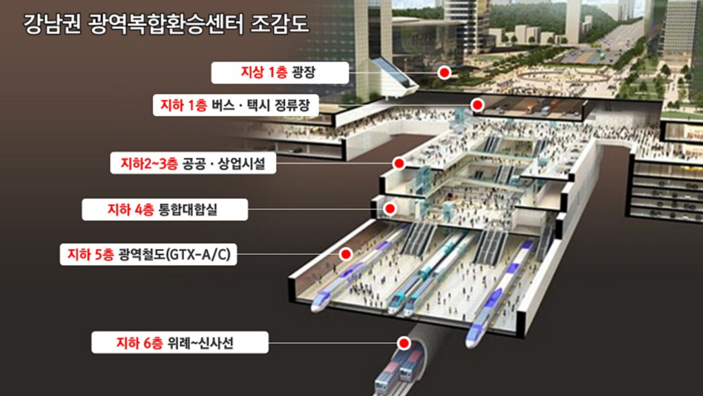삼성동 GBC 조감도 영동대로 광역복합환승센터 조감도