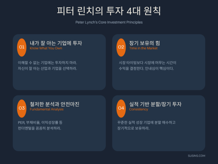 피터린치 투자원칙: 전설의 연수익률 29.2%, 피터린치가 우량주 장기투자를 고집한 이유