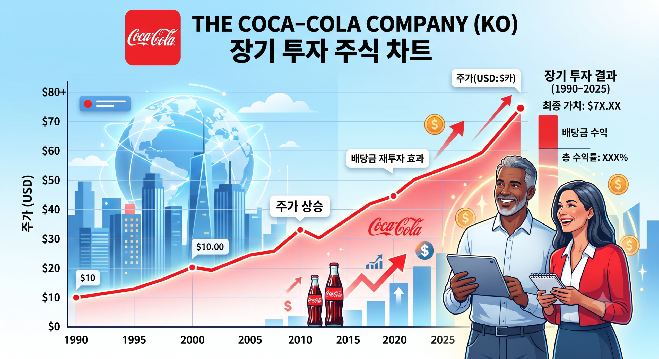 코카콜라 장기투자 주식 차트 일러스트