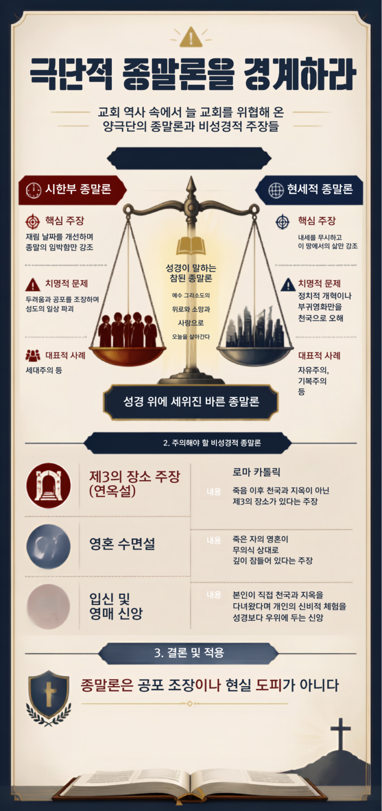 요한계시록을 어떻게 읽어야 할까? 개혁주의가 말하는 바른 종말론