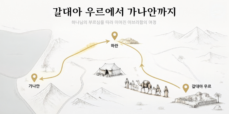 아브라함의 믿음은? 전적 순종의 모범