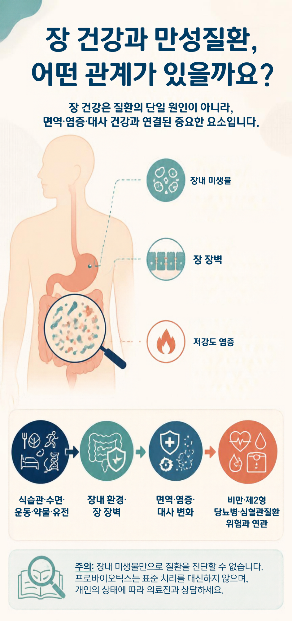 장 건강과 만성질환