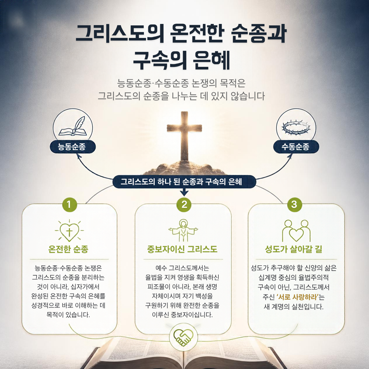 능동순종 수동순종 논쟁의 목적
